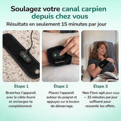 Étapes d’utilisation de l’attelle poignet Neo Flow avec câble USB, mise en place au poignet et utilisation quotidienne 15 minutes pour soulager le syndrome du canal carpien à domicile
