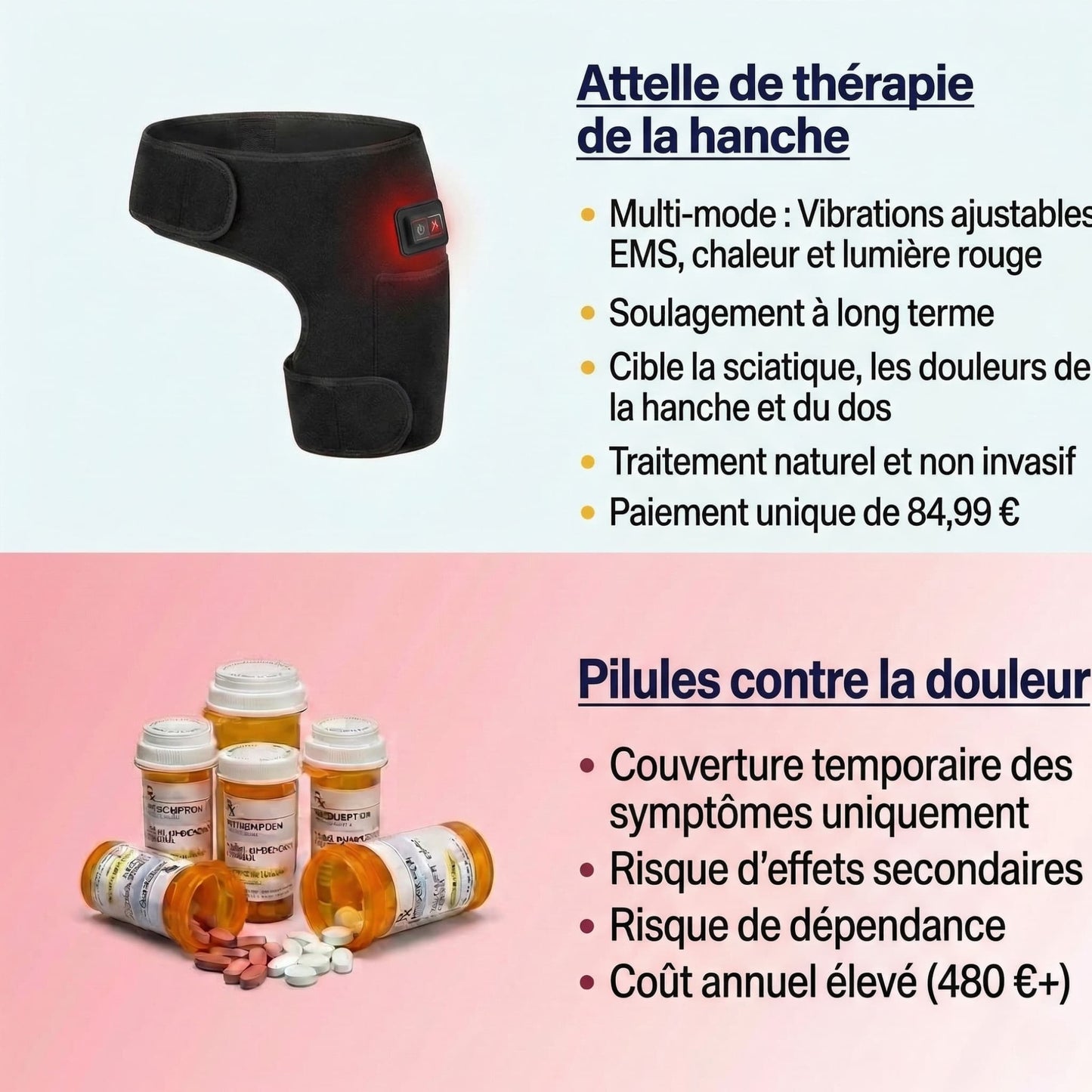 Infographie comparative montrant les avantages de l'attelle de thérapie (84,99€, naturel) face au coût élevé et risques des médicaments contre la douleur.
